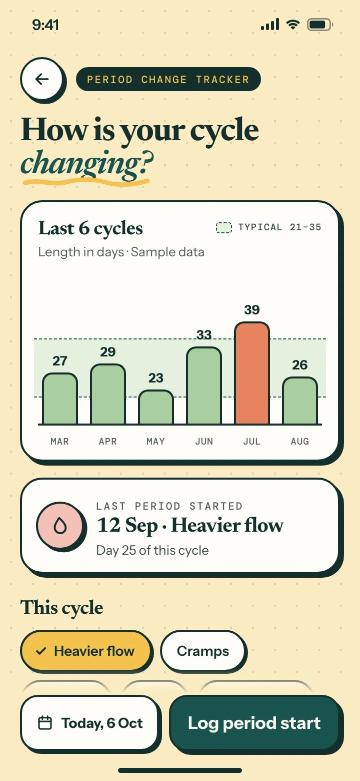Period Change Tracker with six cycle lengths
