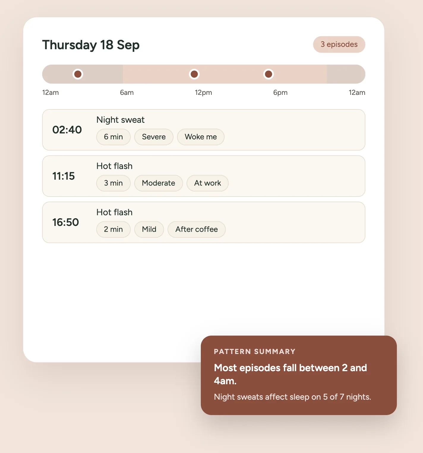 Hot Flash Diary preview — a day’s episodes marked on a 24-hour timeline, each with duration, intensity and context